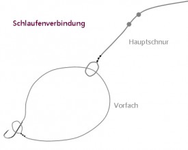Schlaufenverbindung (Bild: B. Heitmann)